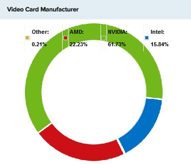 GPU Market Breakdown